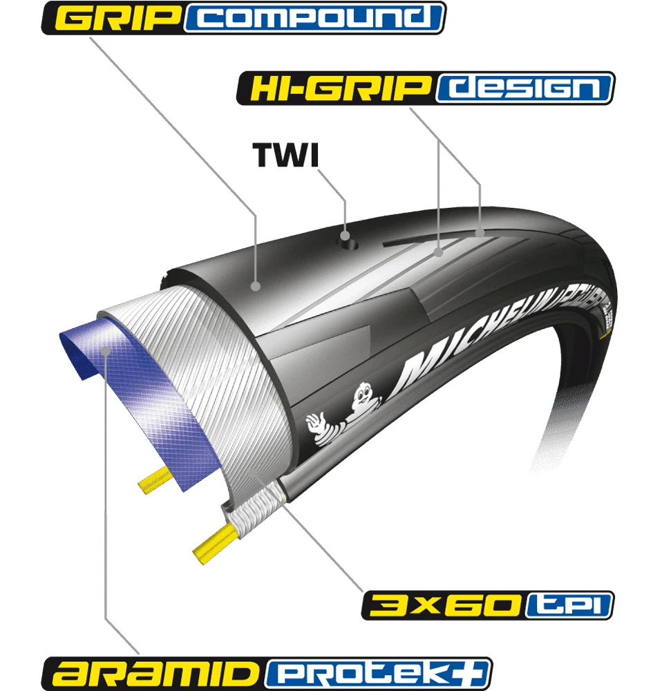 Michelin Pneu Pliable Power All Season TS V2 4 Michelin Pneu Pliable Power All Season TS V2 – Image 2