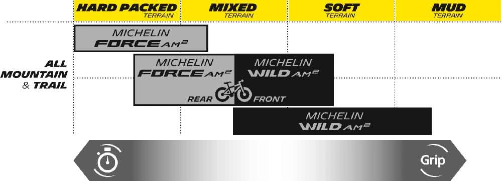 Michelin Pneu Pliable Force AM2 29 6 Michelin Pneu Pliable Force AM2 29 – Image 4