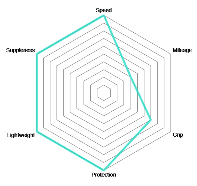 Vittoria Pneu Pliant Corsa Speed TLR Graphene 2.0 5 Vittoria Pneu Pliant Corsa Speed TLR Graphene 2.0 – Image 3