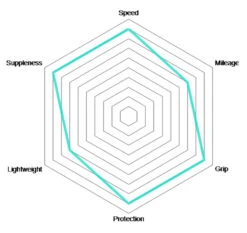 Vittoria Pneu à Boyau Corsa Graphene 2.0 -Vélo Pièces Magasin Vittoria Corsa Graphene 2 0 Schlauchreifen 11A00098 cyvxx6rYMD8VhZ